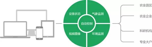 物(wù)联图1.jpg