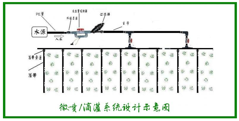 水肥一體(tǐ)化设备