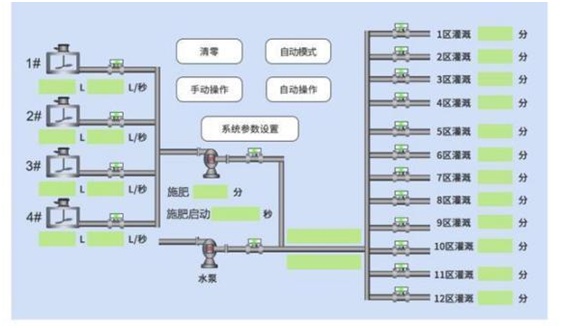 水肥一體(tǐ)机