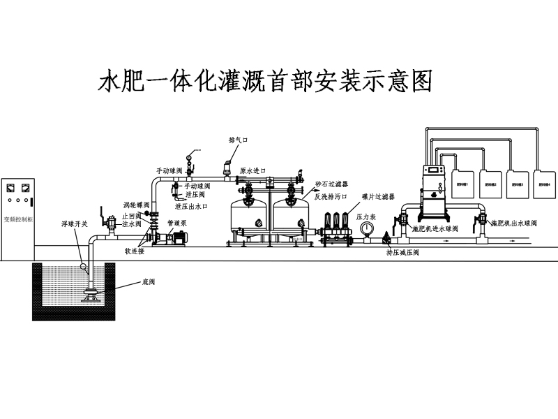 水肥一體(tǐ)化灌溉系统示意图