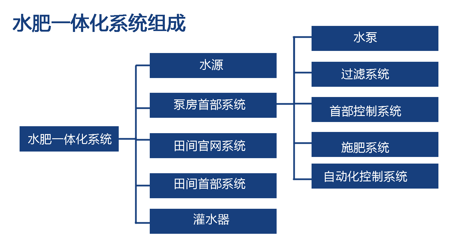 水肥一體(tǐ)机