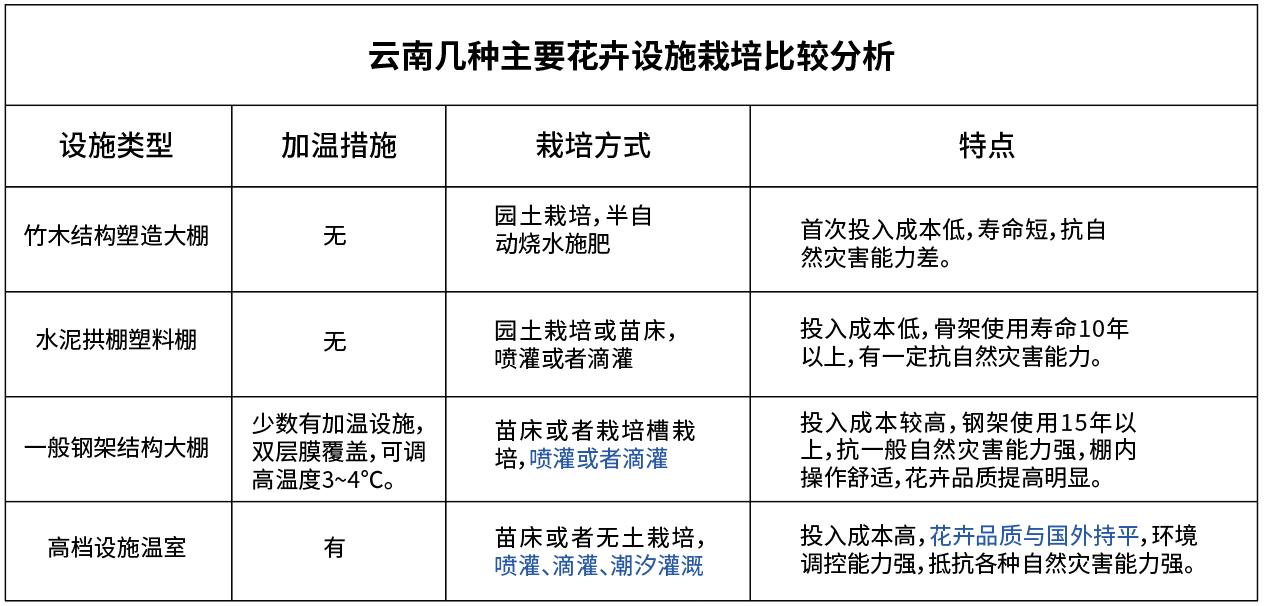 花(huā)卉水肥一體(tǐ)化.jpg