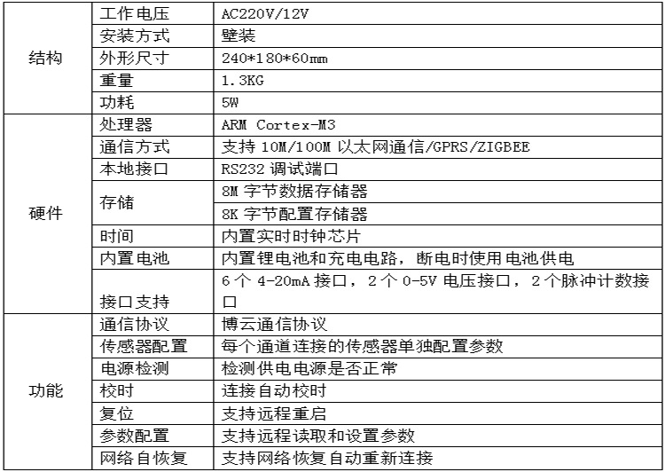 智能(néng)采集器