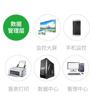 智慧农业物(wù)联网遠(yuǎn)程监控系统 提供农业物(wù)联网系统解决方案